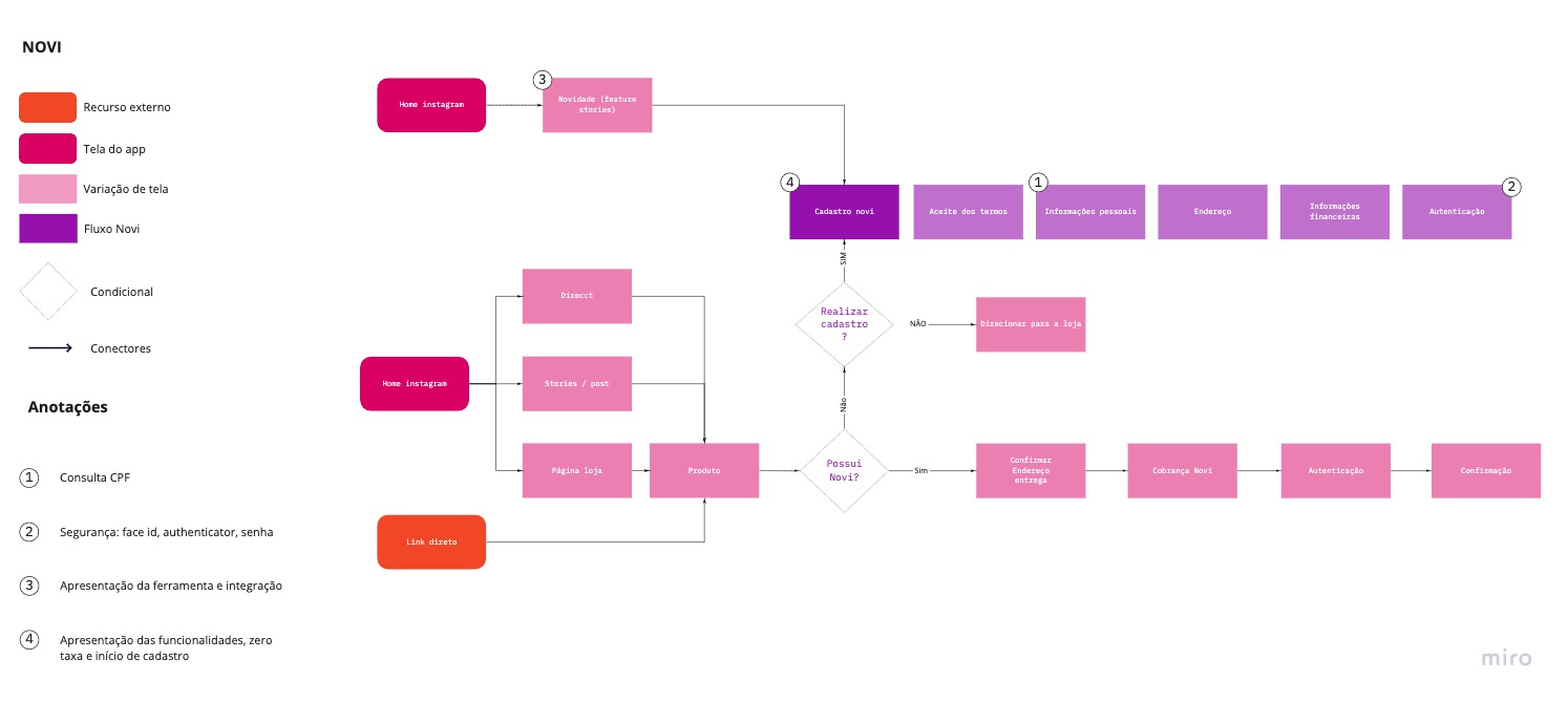 User-flow-3