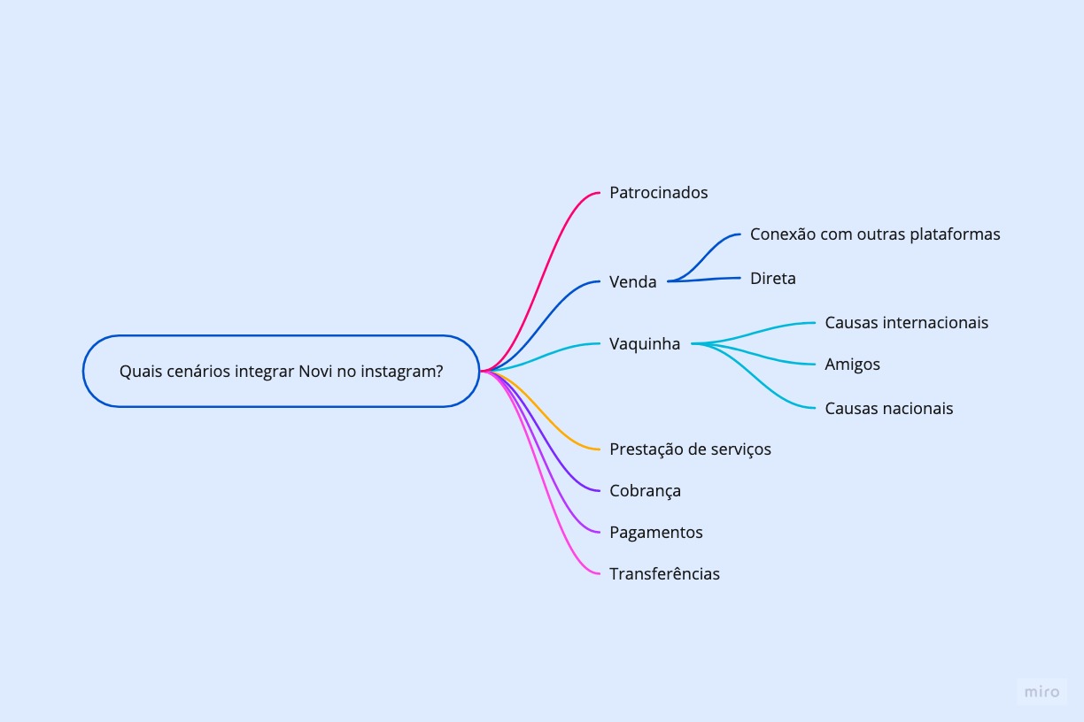 mindmap